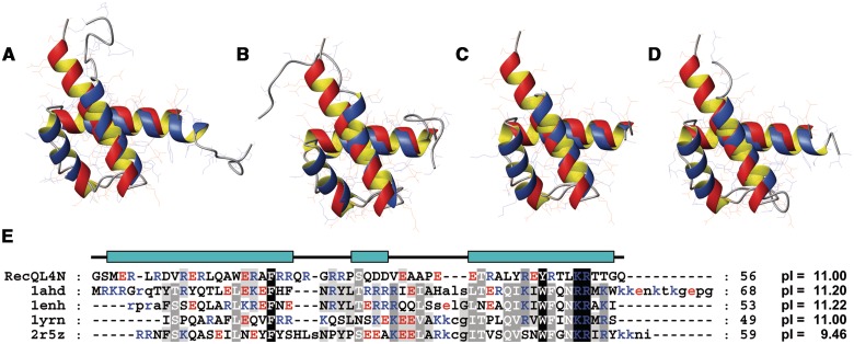 Figure 4.