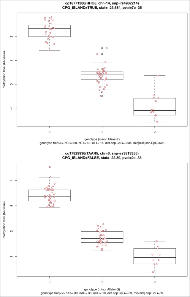 Figure 5.