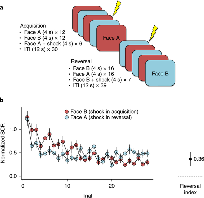 Fig. 1|