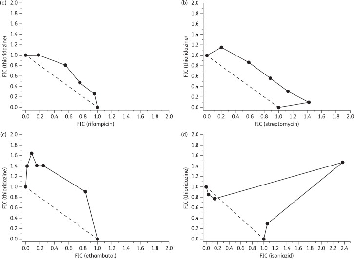 Figure 4.