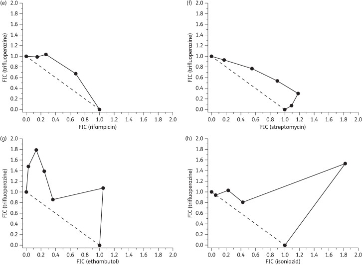 Figure 4.