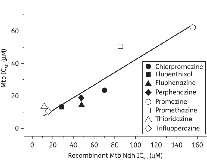 Figure 2.