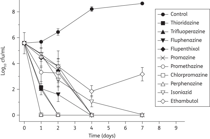 Figure 3.