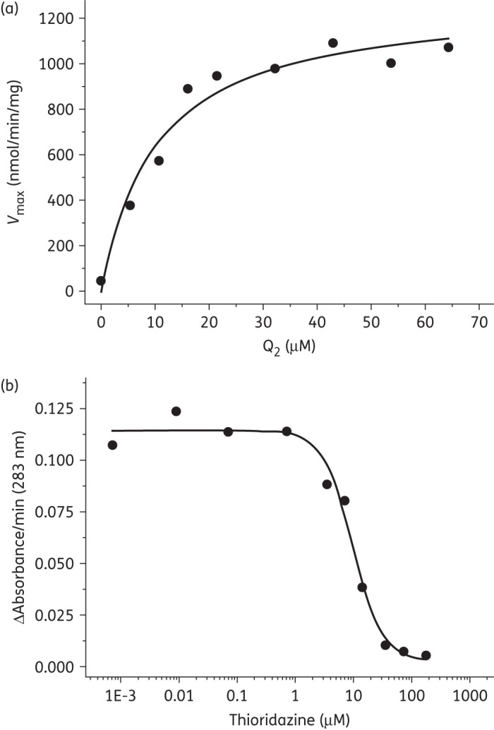 Figure 1.