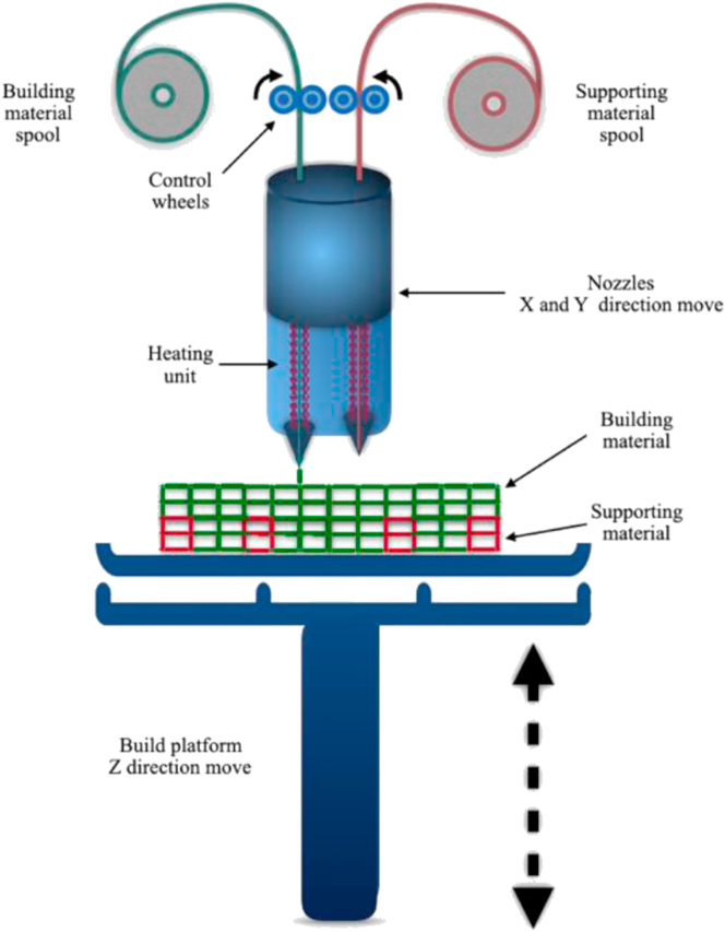 Fig. 1