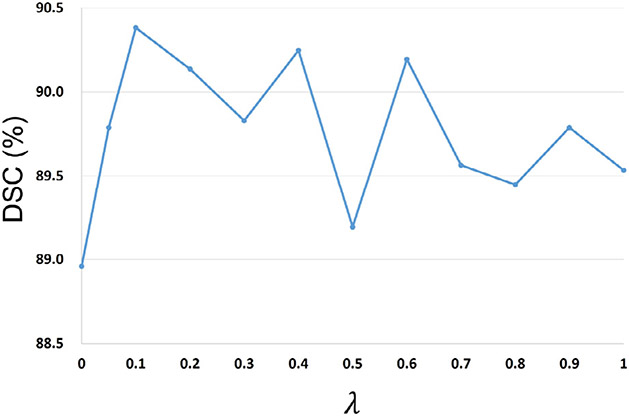 Fig. 7.