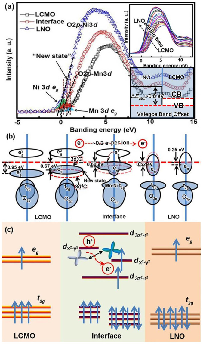 Figure 9