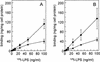 FIG. 7