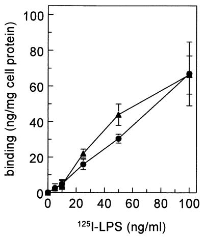 FIG. 8