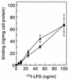 FIG. 8