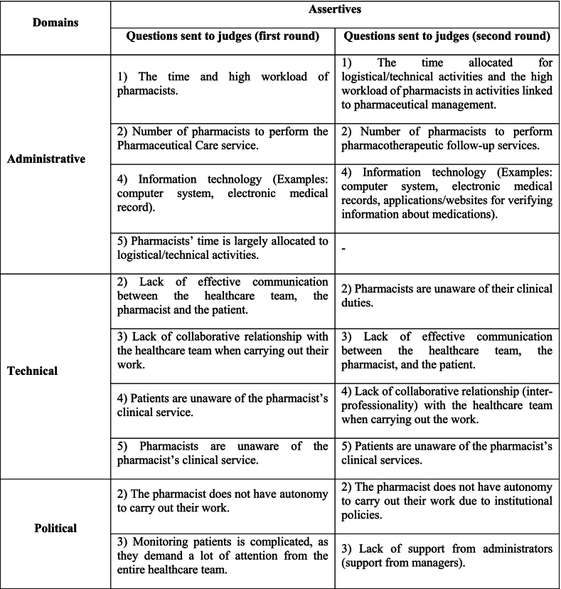 Chart 3