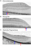 Figure 7.