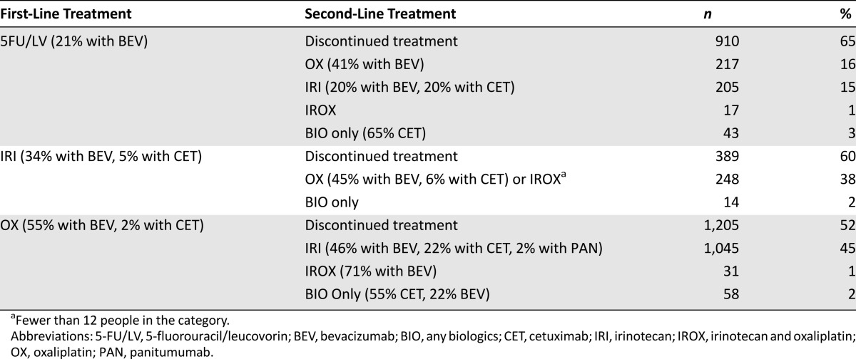 graphic file with name theoncologist_15199t1.jpg