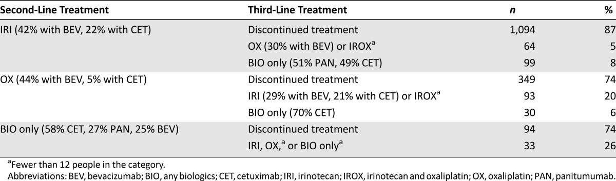 graphic file with name theoncologist_15199t2.jpg