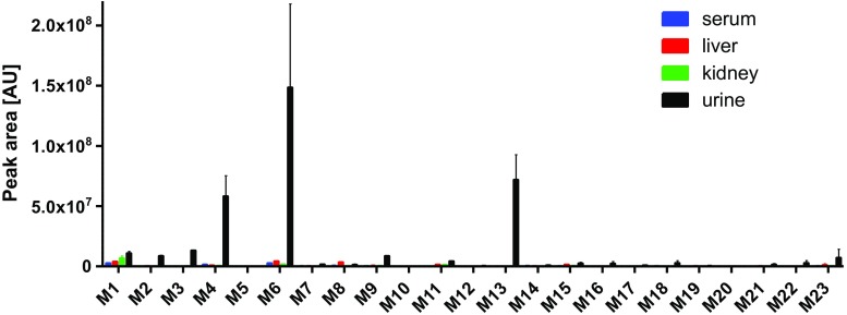 Fig. 8