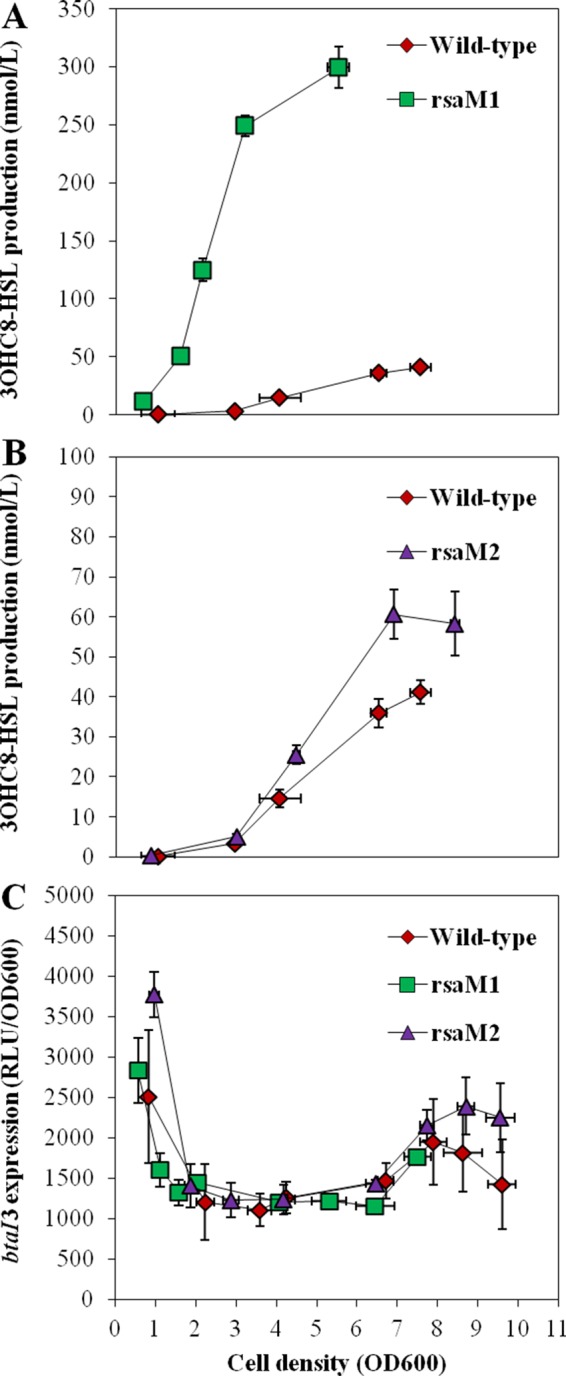 FIG 5