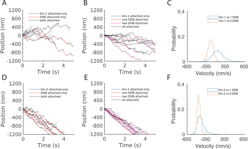 Figure 6: