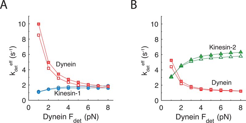 Figure 4: