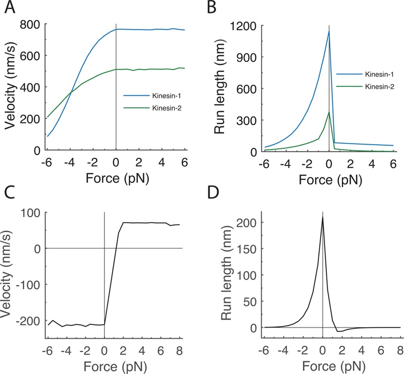 Figure 2: