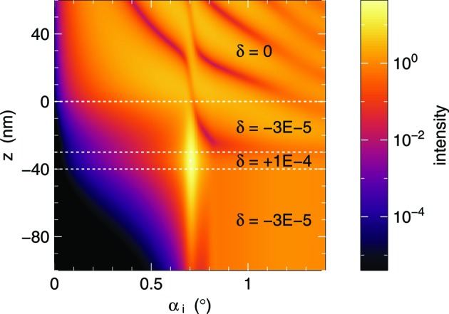 Figure 6