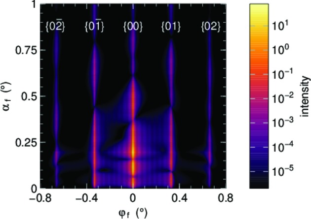 Figure 11