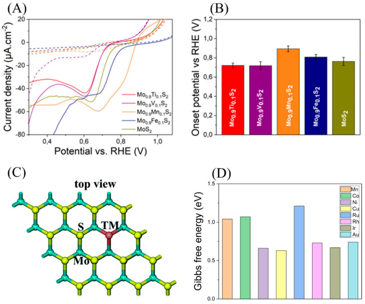 Figure 9