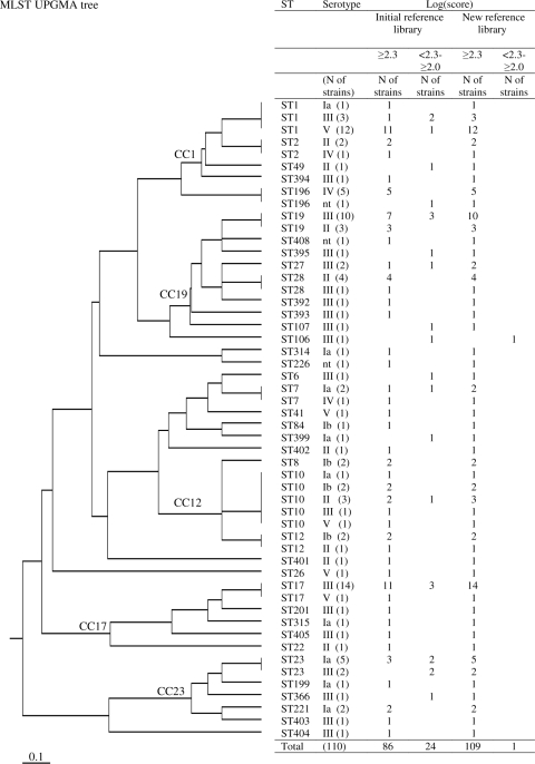 FIG. 1.