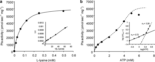 FIG. 7.