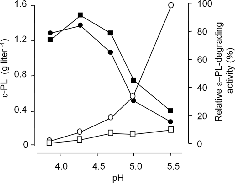 FIG. 5.