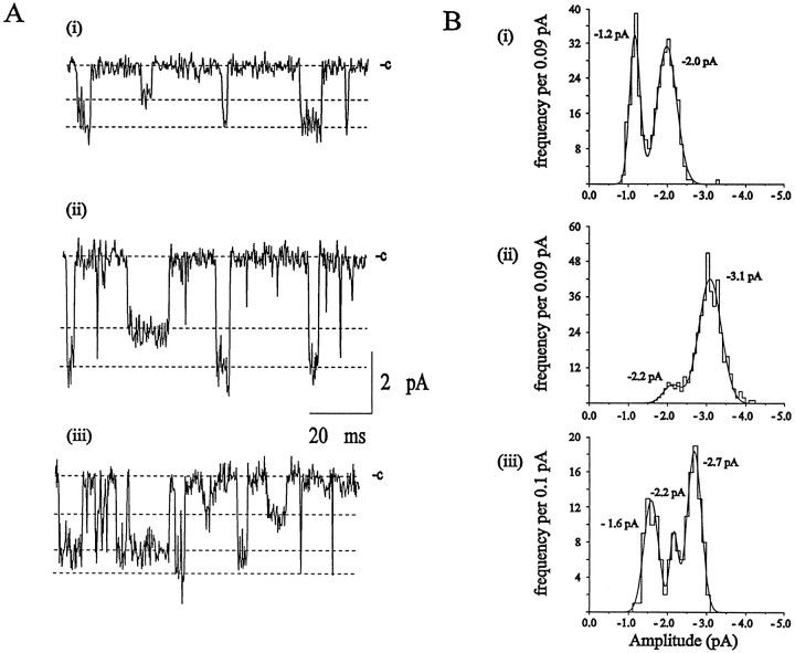 Fig. 2.