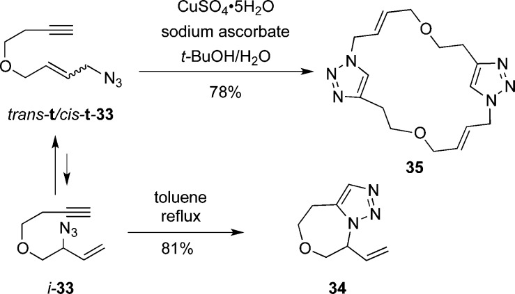 Scheme 4