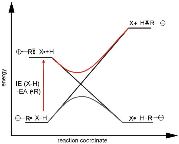 Figure 8