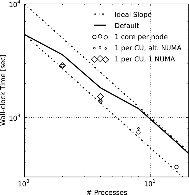 Figure 19