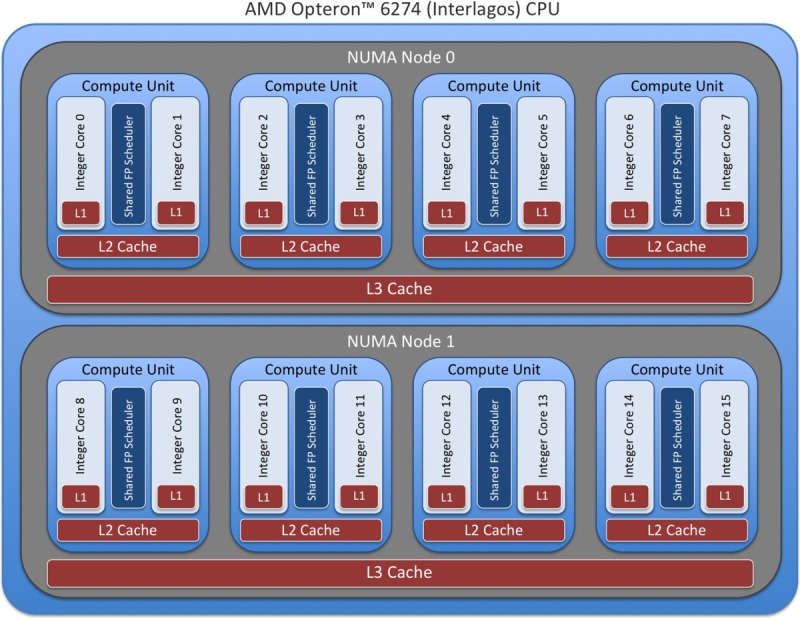 Figure 17