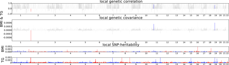 Figure 6