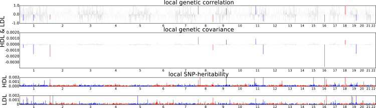 Figure 5