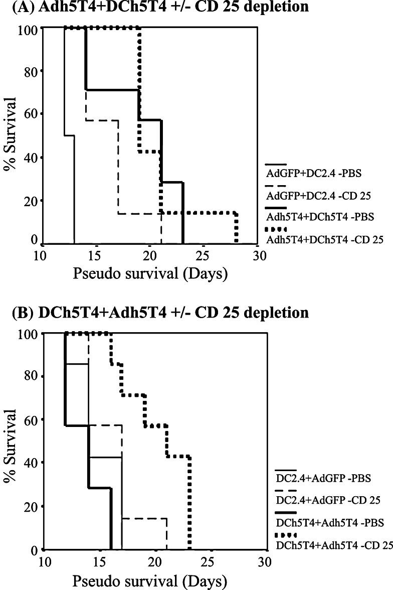 Fig. 8