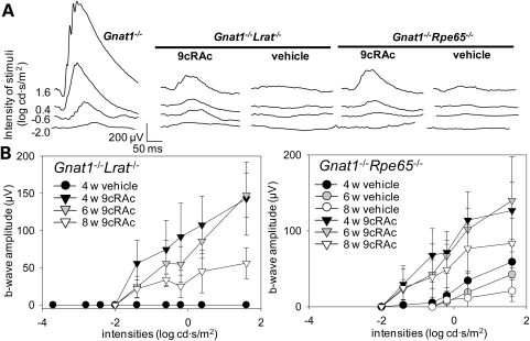 Figure 4.