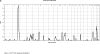 <b>Figure 2.</b>