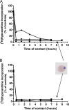 FIG. 2.