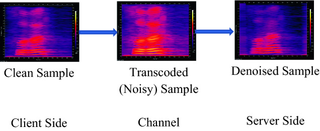 Fig. 2.