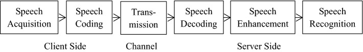Fig. 1.