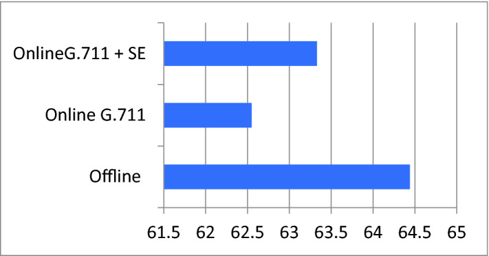 Fig. 3.