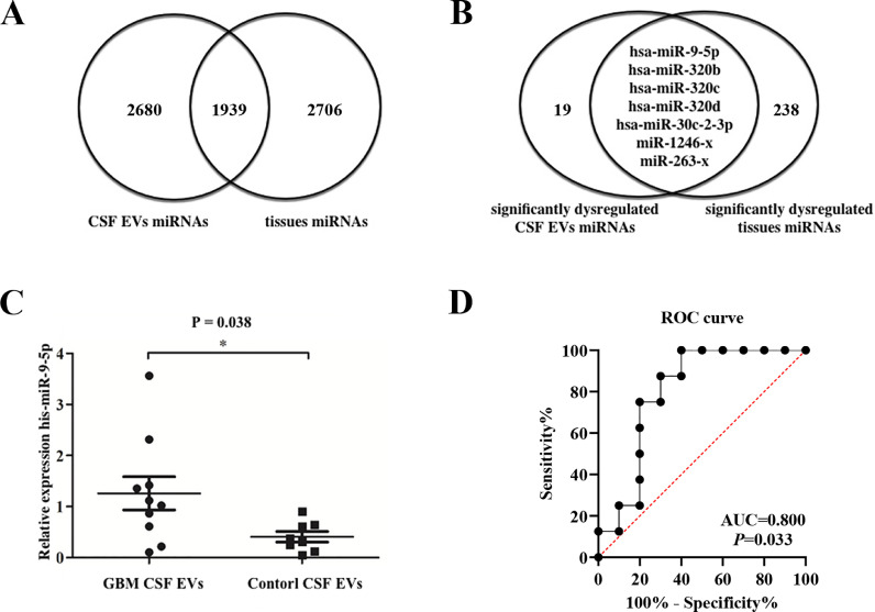 Fig. 2: