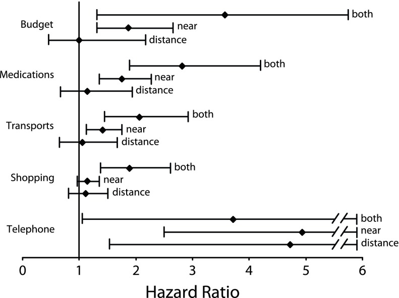 FIGURE 2—