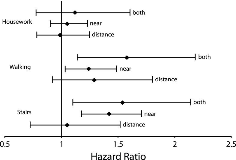 FIGURE 1—