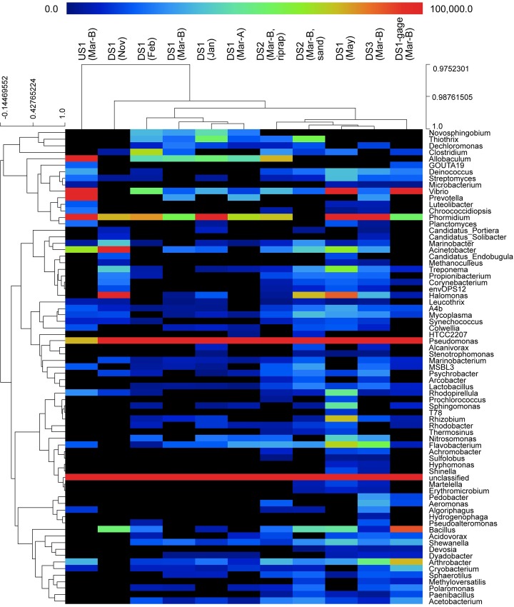 Fig 6