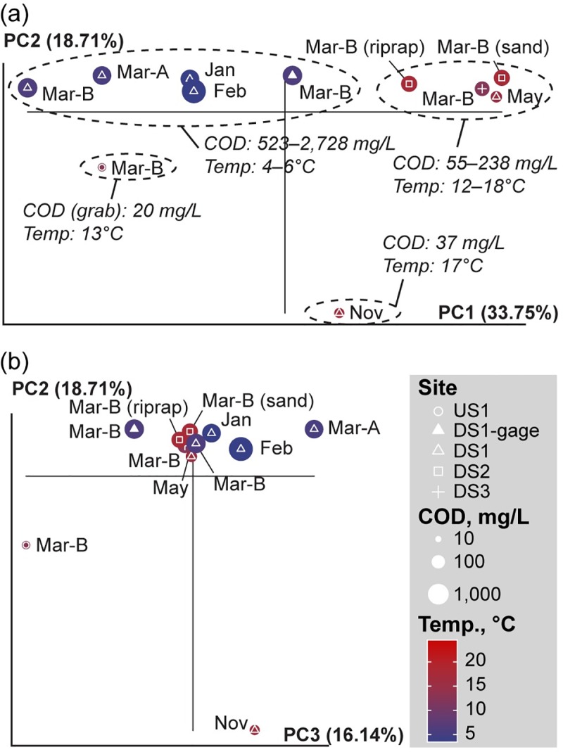 Fig 7