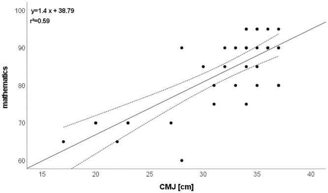 Fig 5