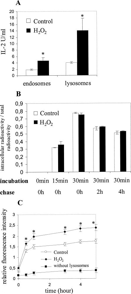 Fig 4.